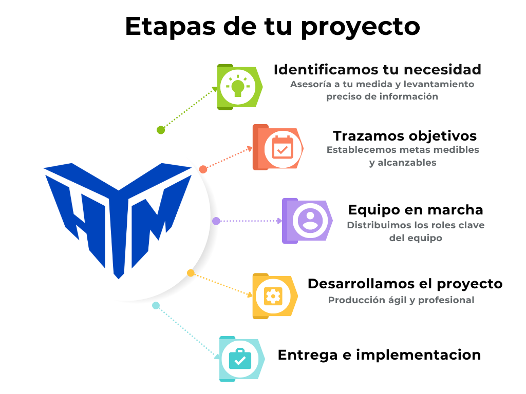 Proceso de trabajo Hypermetales